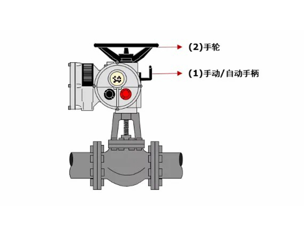 電動閥門的手動操作注意事項有哪些